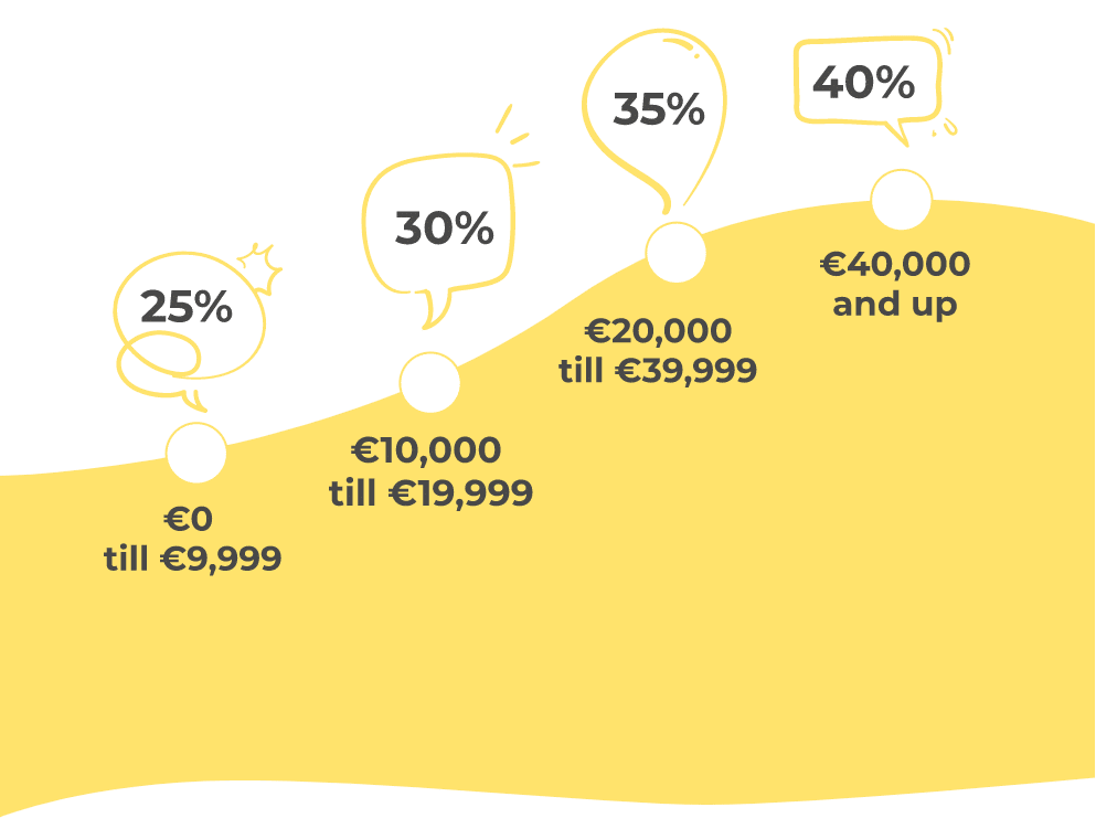 Payments background